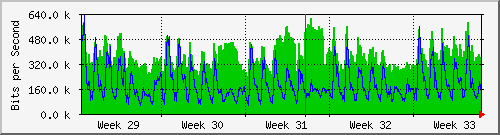 month